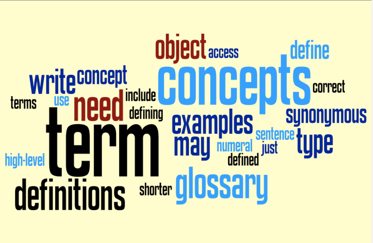 Writing Glossary Definitions