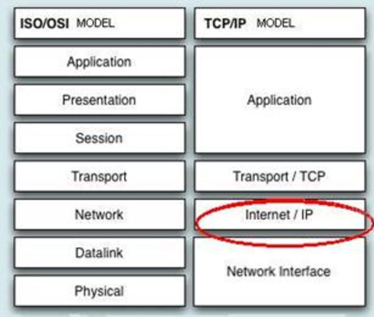 Step-by-Step tutorial by expert to understand IP adressing and subnetting (CCNA context) Part-I