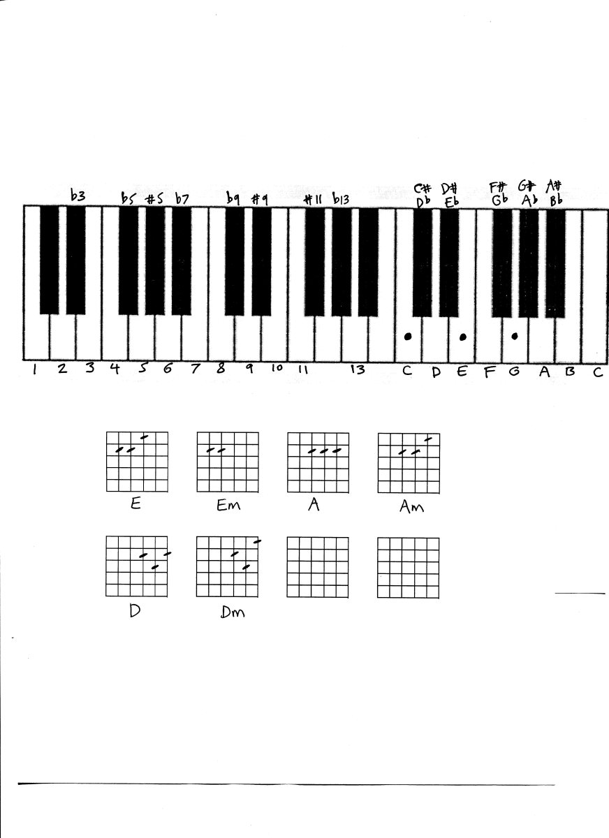 Piano Beginner Chords