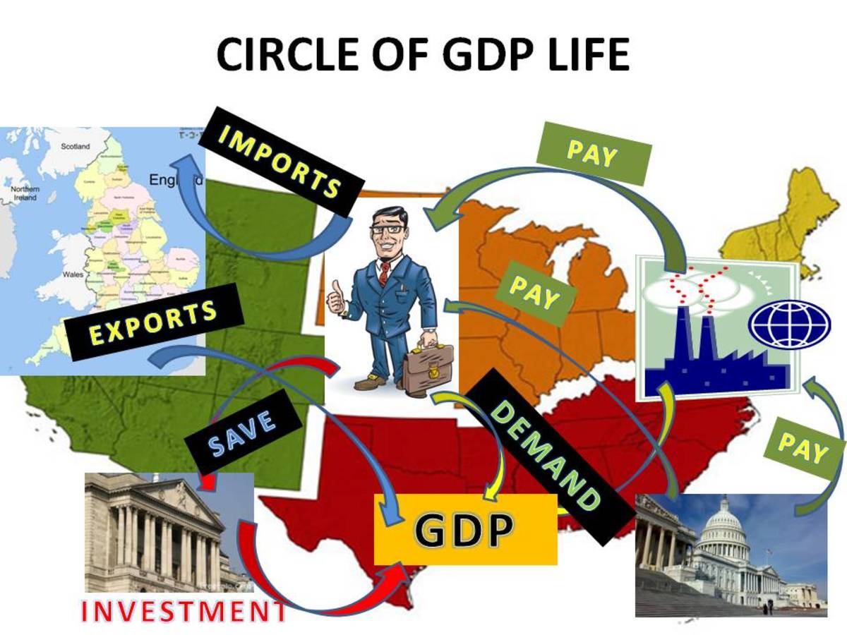 Economics 101 For the Political Junkie: Part 4a - Understanding Gross Domestic Product