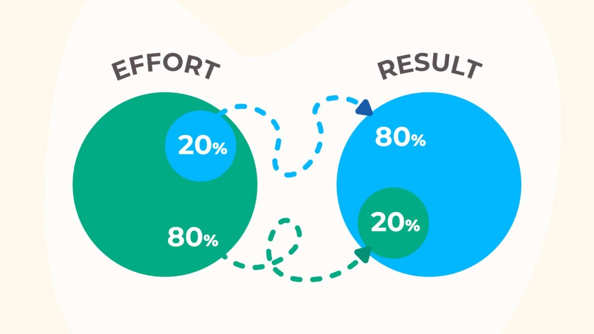 Maximizing Earnings and Finance with the Pareto Principle