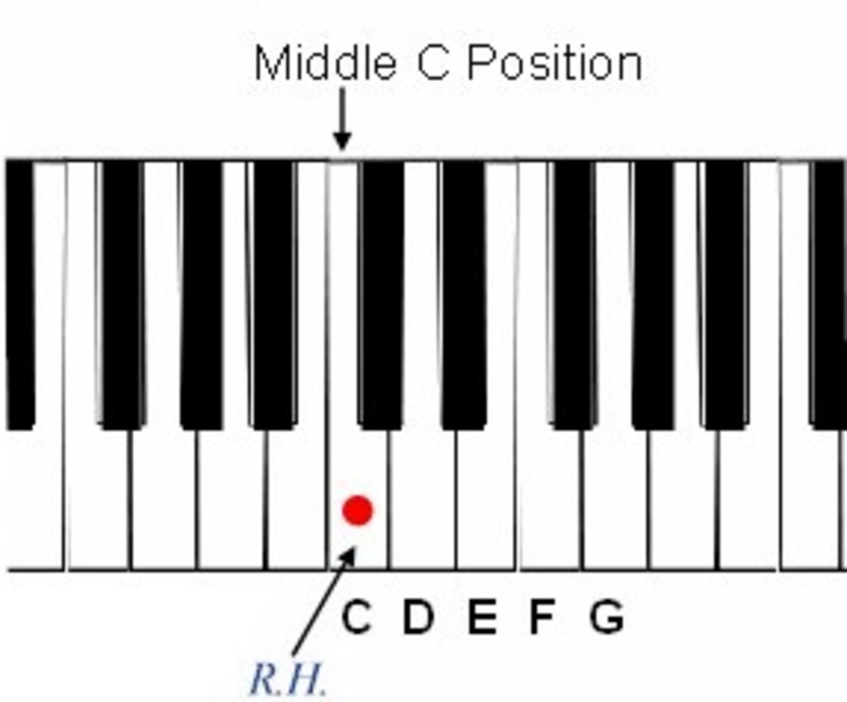 Piano Lessons For Beginners Lesson Five HubPages