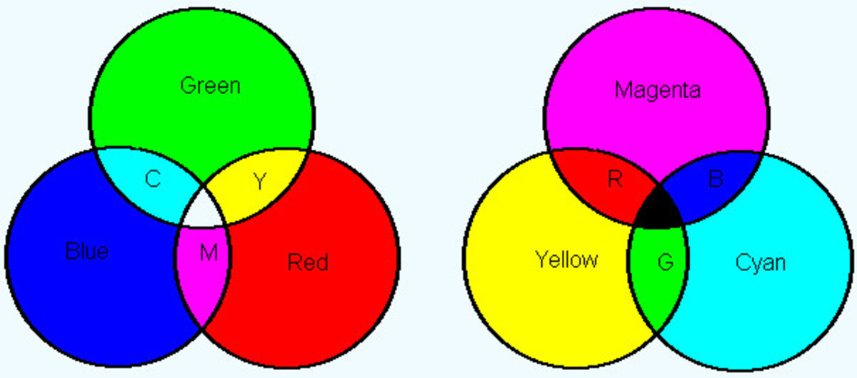 Theatre Lighting Design A 7part Hub Series Part 3 Color Theory
