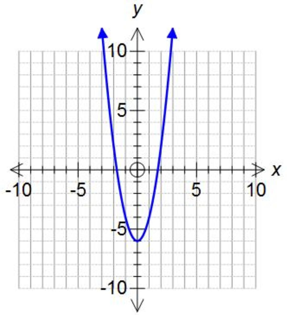 How to Draw a Quadratic Graph (a Curve or Parabola). Like Y=x^2 -2x -5