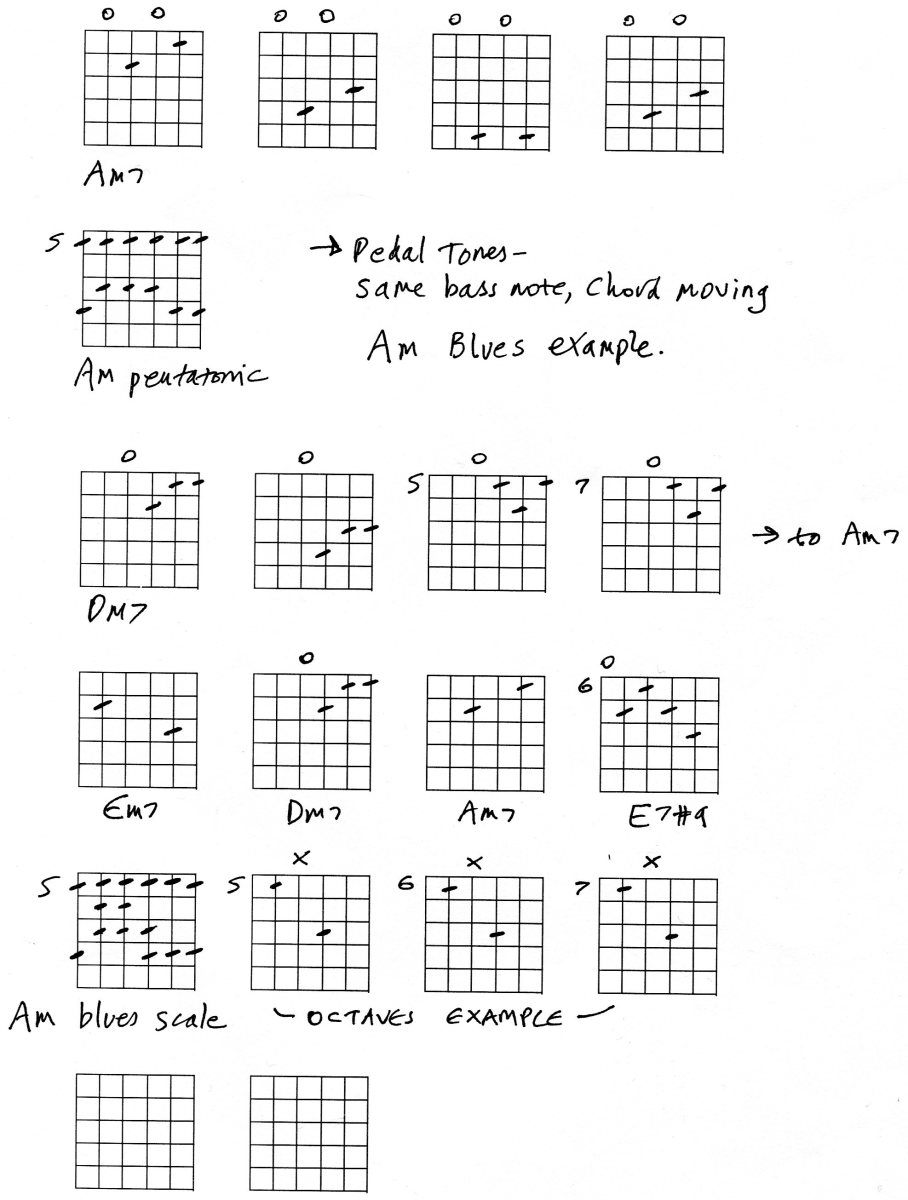 Guitar Lesson 12 Bar Blues.
