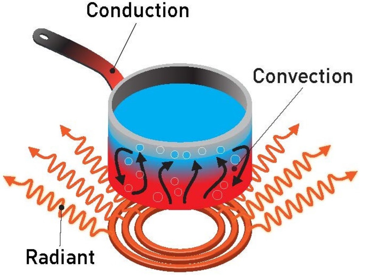 Buyer's Guide to Wall Mounted Heaters HubPages