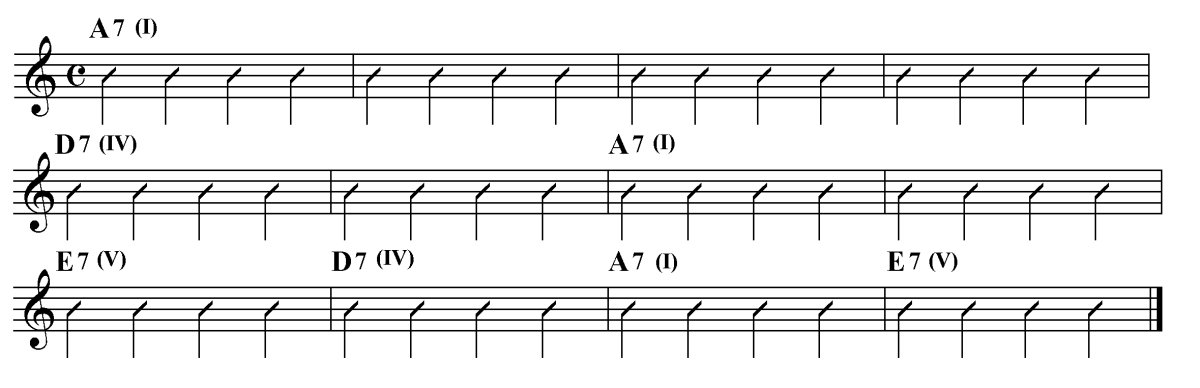 How to Play 12-Bar Blues Guitar in the Key of E - HubPages