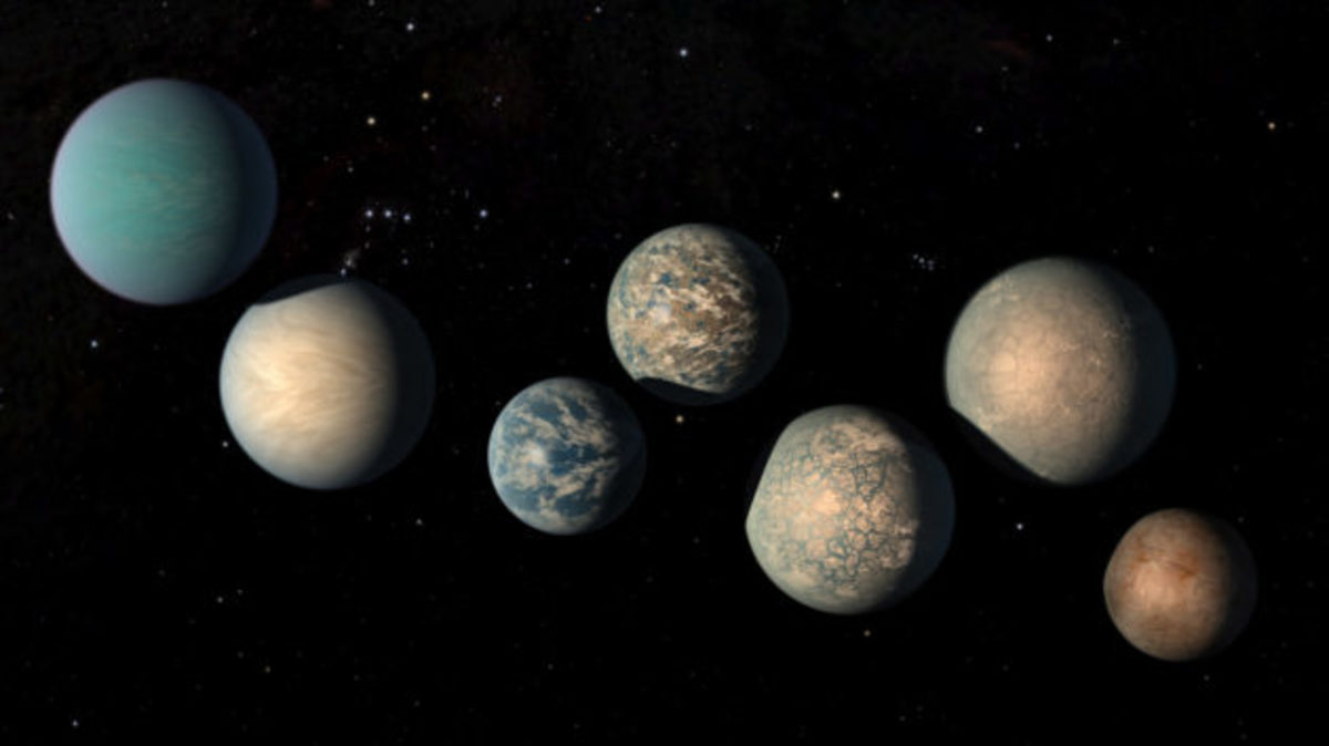 What is the TRAPPIST-1 Planetary System?