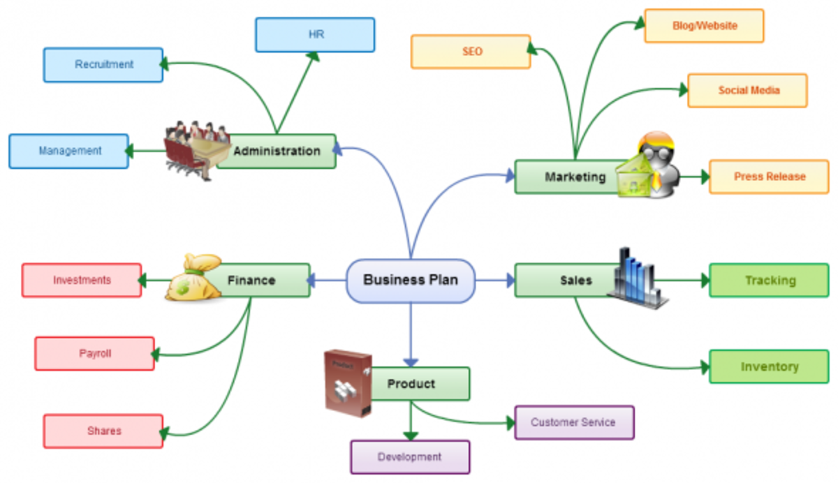 Mind Mapping Examples - HubPages