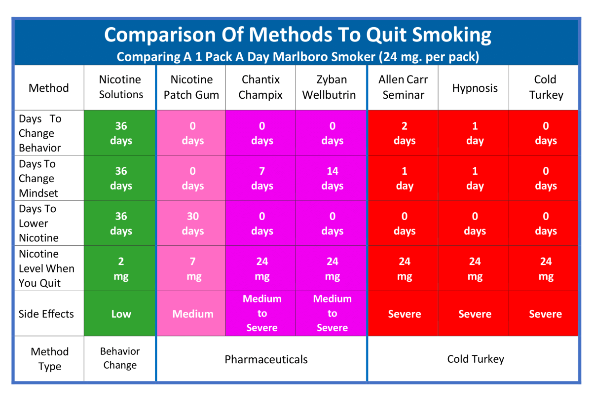 Side Effects of Quitting Smoking What Happens to Your Body