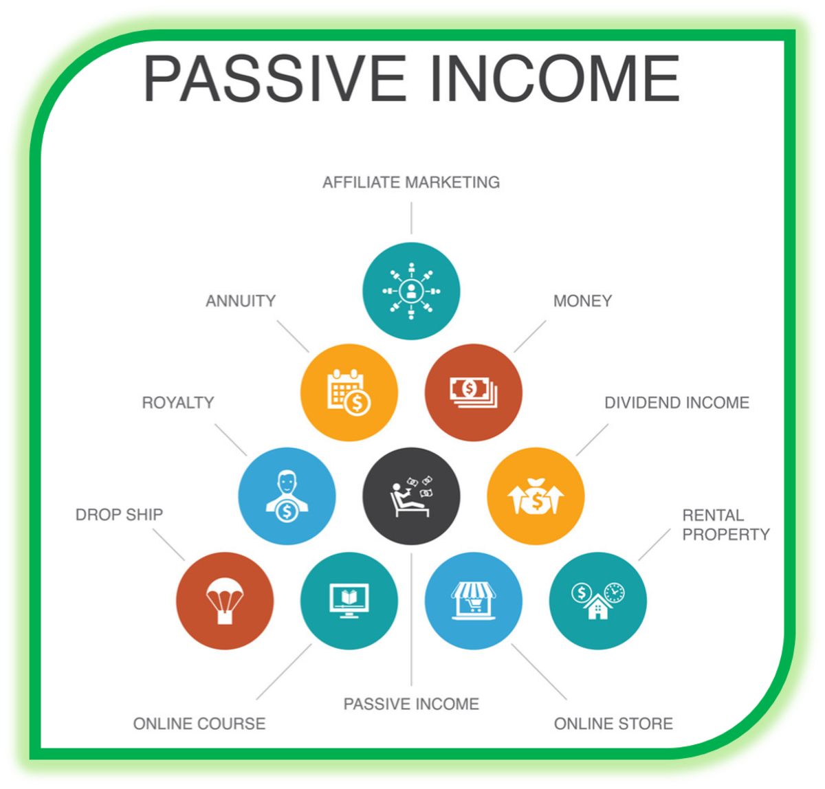 Extra Passive Income