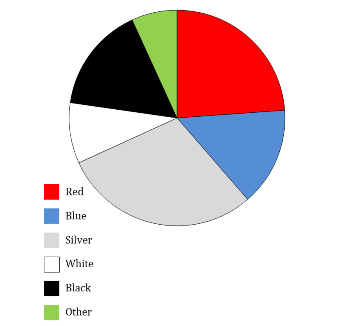 Punjabi] Draw a pie chart of the data given below: The time spent by