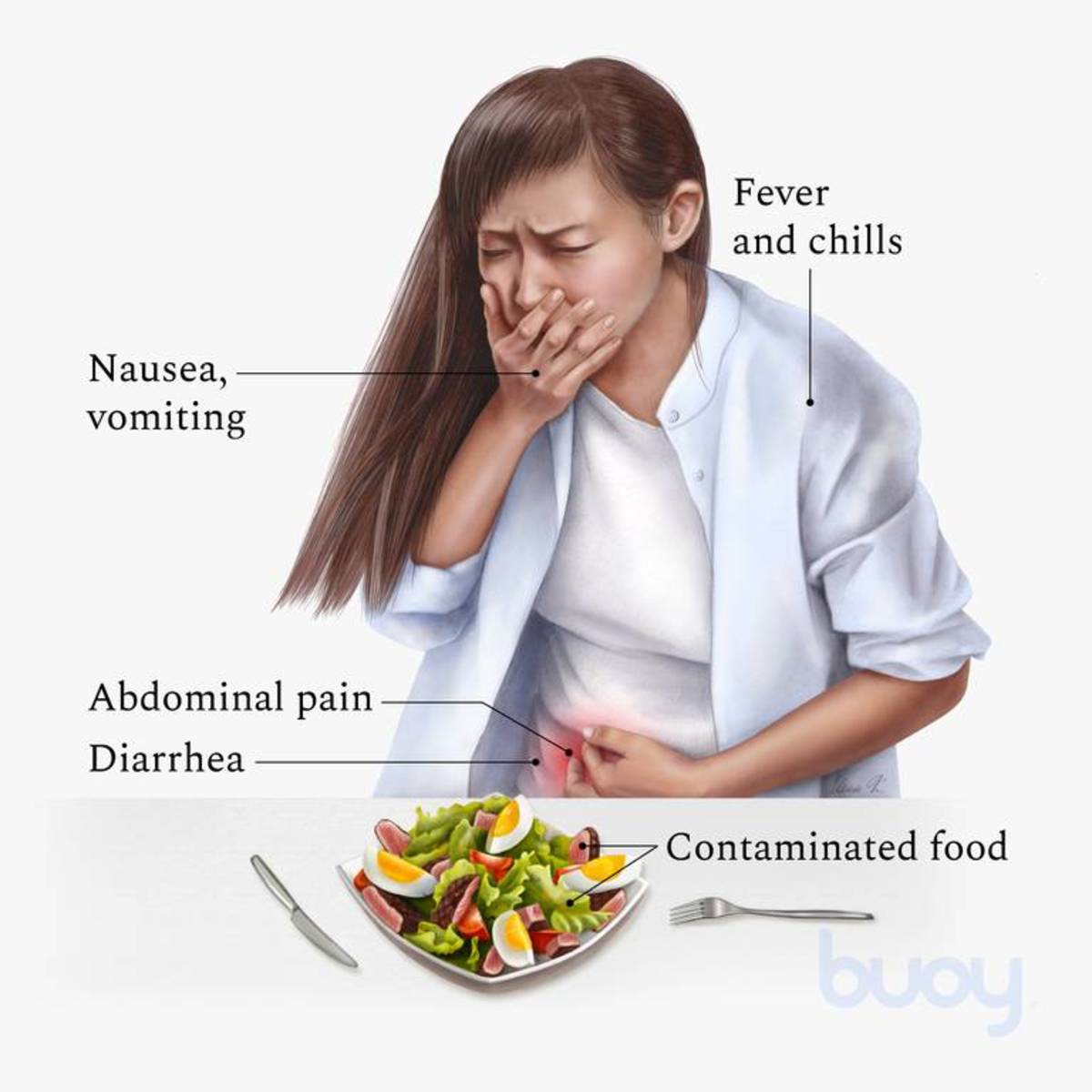 Food Poisoning and Its Symptoms HubPages