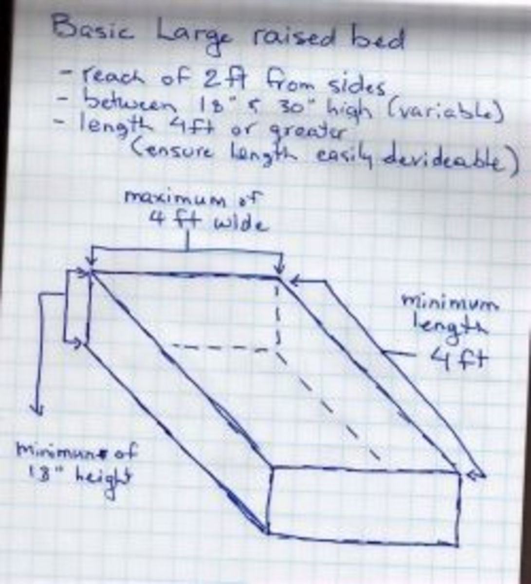 Our Accessible Garden Beds Construction