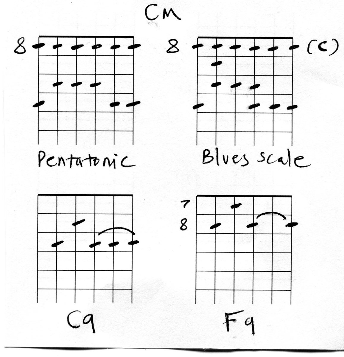 Larry Carlton Blues