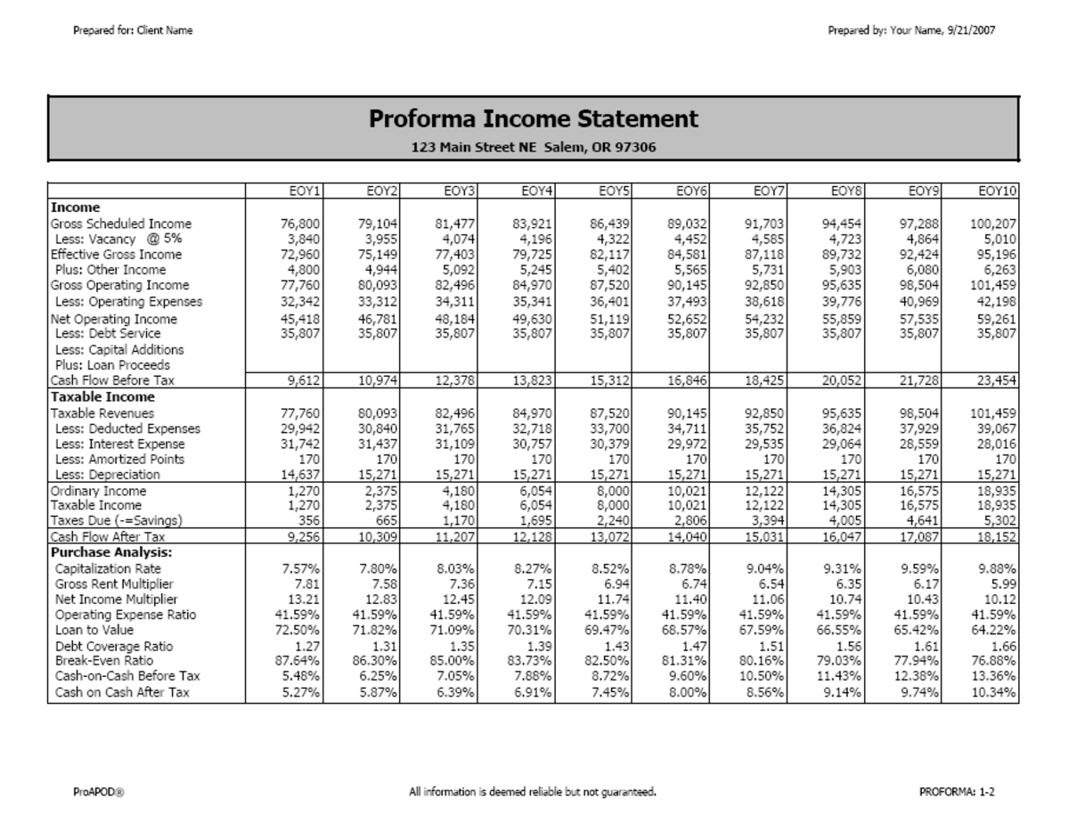 Proforma Income Statement created by ProAPOD Real Estate Investment Software Proforma Income Statement created by ProAPOD Real Estate Investment Software