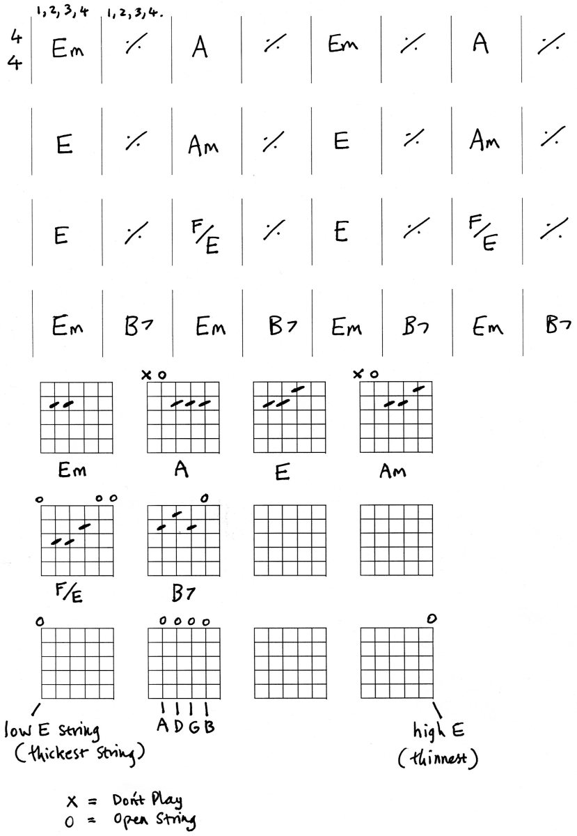 Play Beginners Guitar