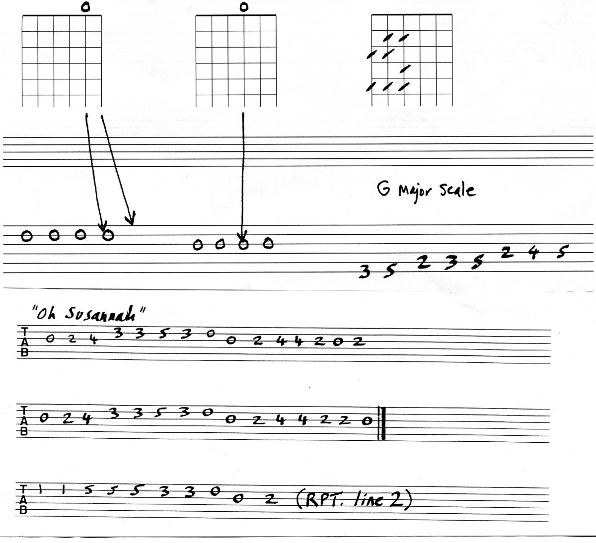 G Major Guitar Tab G Major Guitar Tab