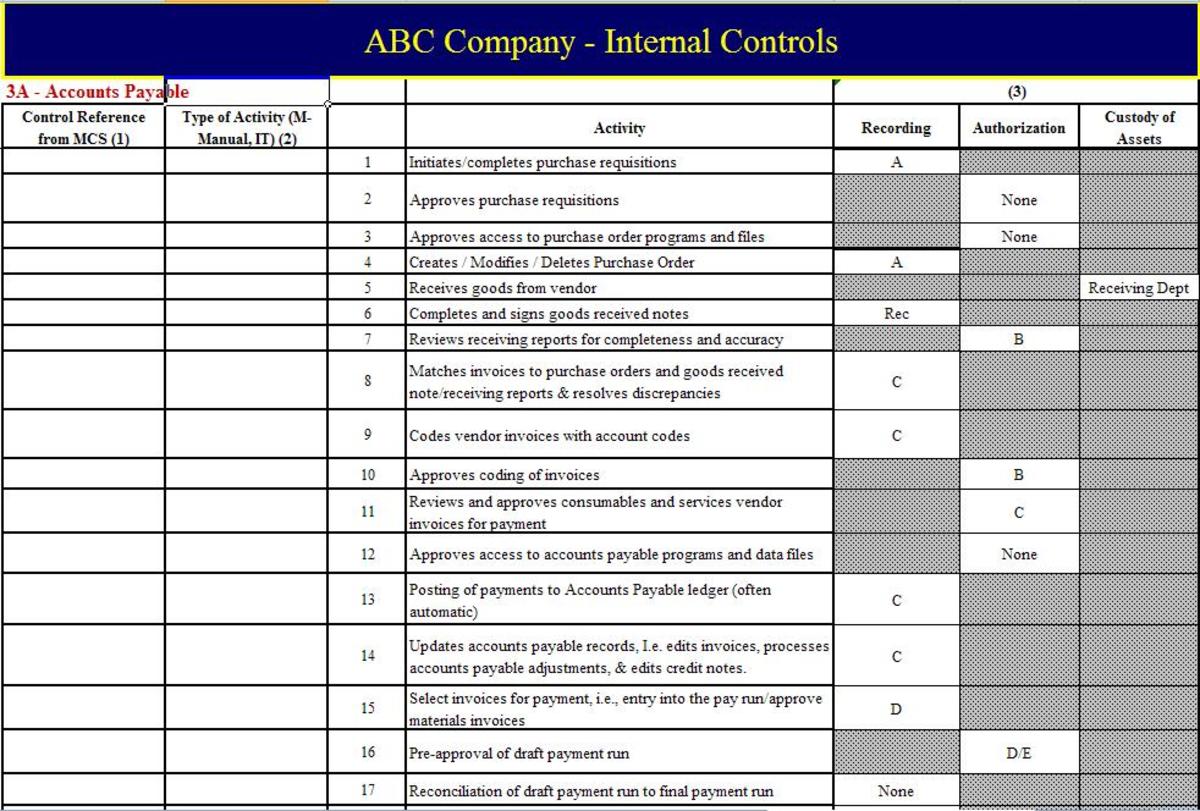 About Internal Controls of Accounting
