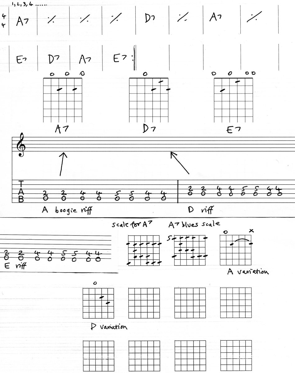 Guitar Chords, Blues Riff