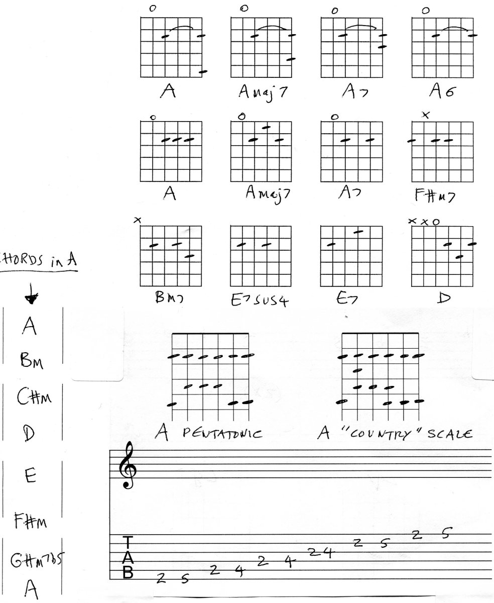 Guitar Lesson - Chords in A