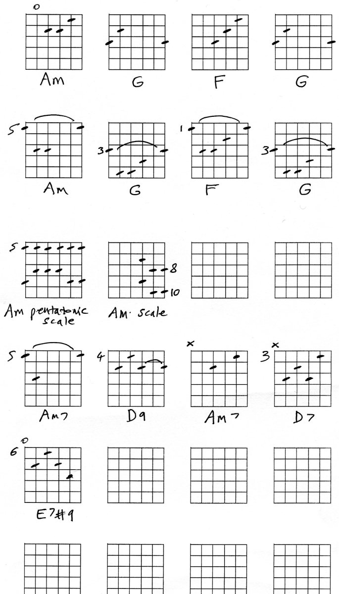 Play Rock Guitar Chords