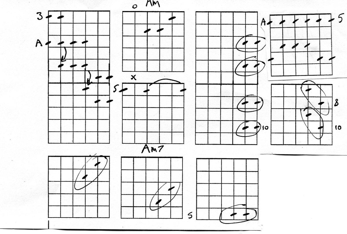 Guitar Pentatonic Scales