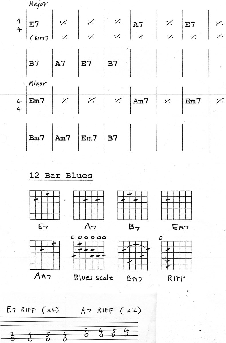 Play Guitar - Blues Lesson
