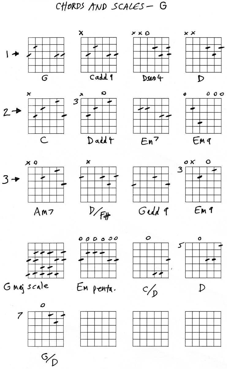 Guitar Lesson, Chords in G