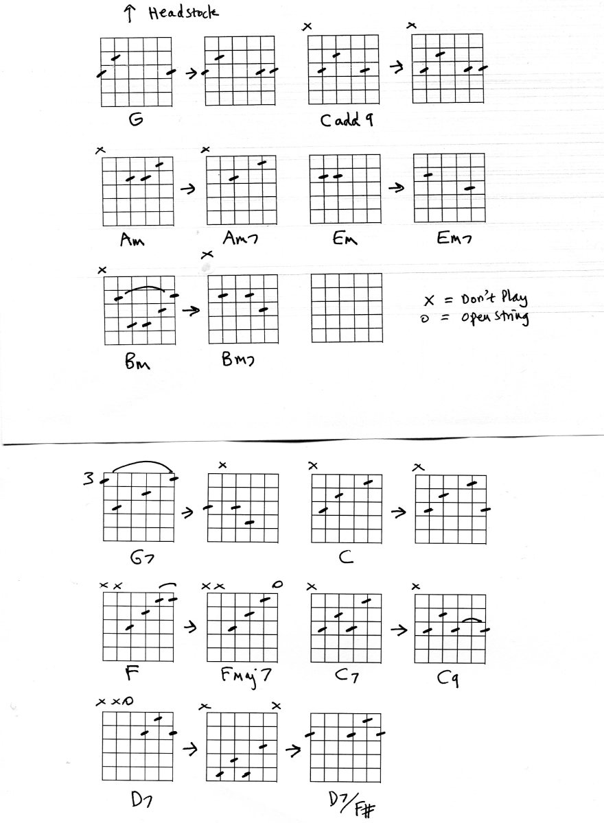 Guitar Chords Lesson