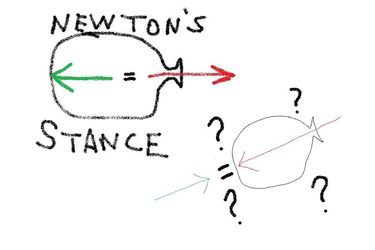 Mikel's third law of motion: