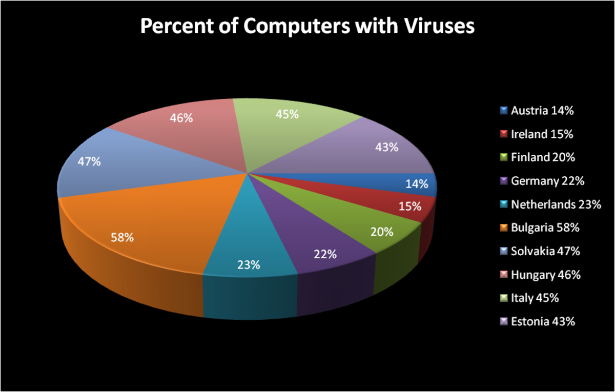 Virus Infections on Smartphones in the EU - Coming to the U.S. Soon