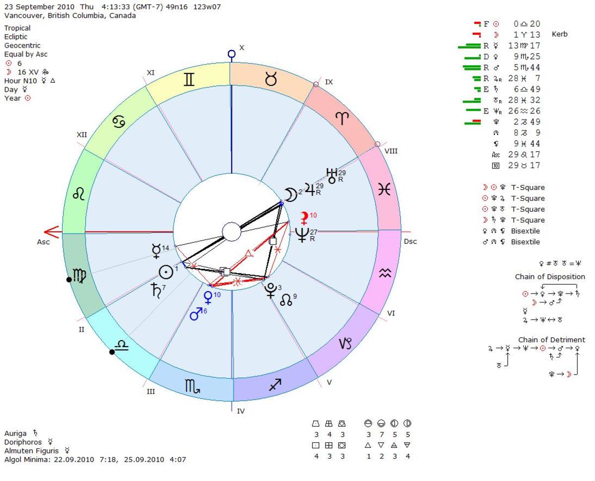 The Stellium of 23 Sept. 2010