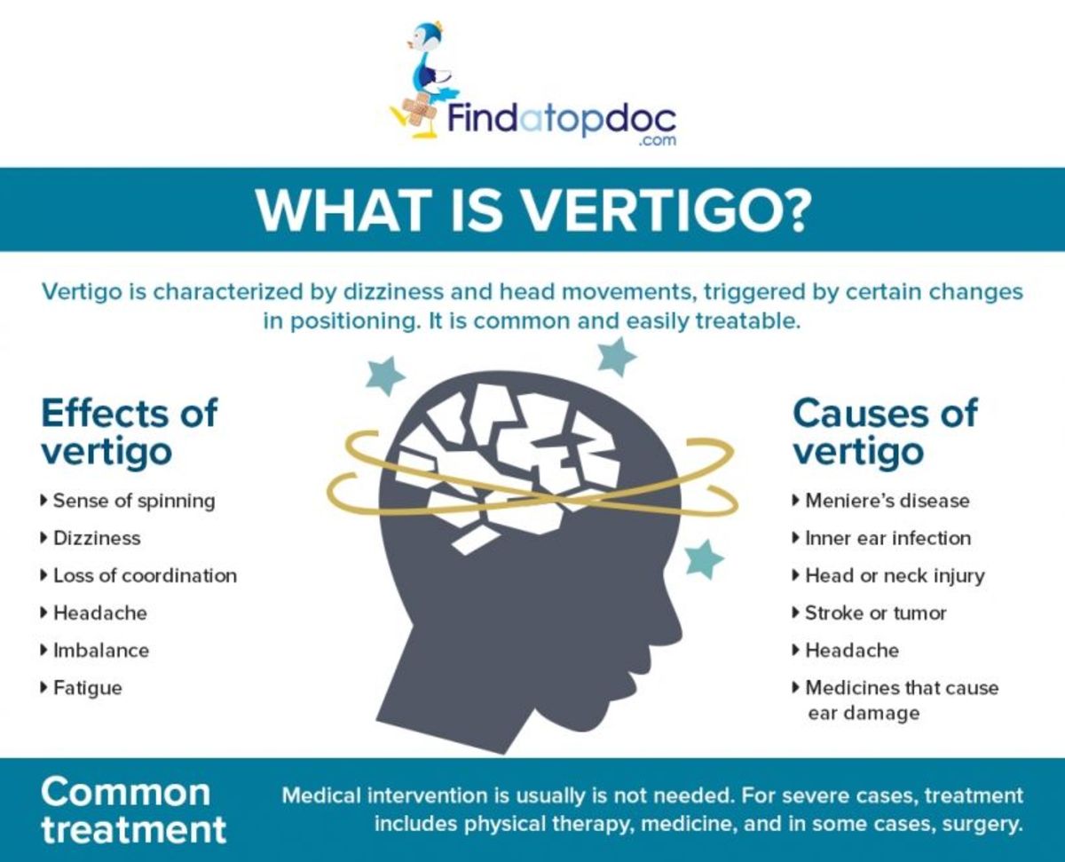 Vertigo is a Spinning Experience You Never Want to Experience.