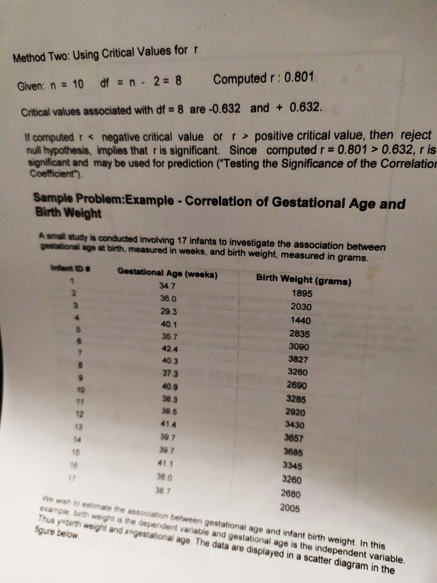 Hypothesis Testing With Correlation and Regression Analysis