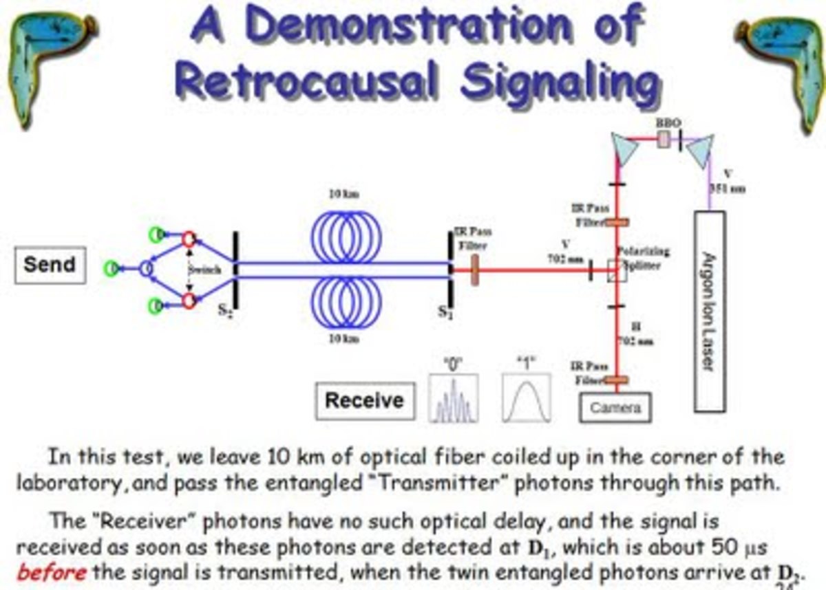 Retrocausality (Reverse Causality): Today Effects the Past