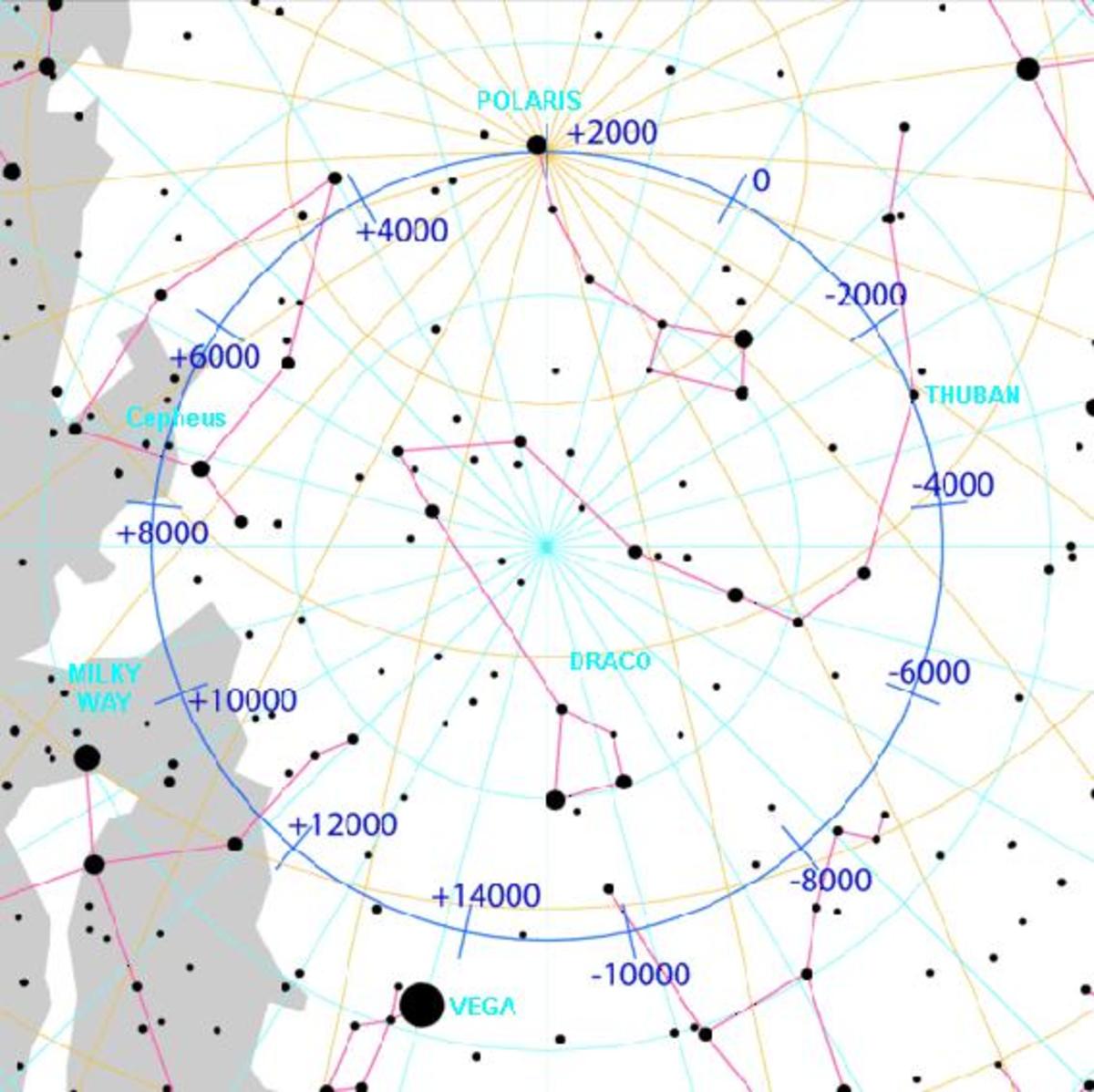 The Precession Problem