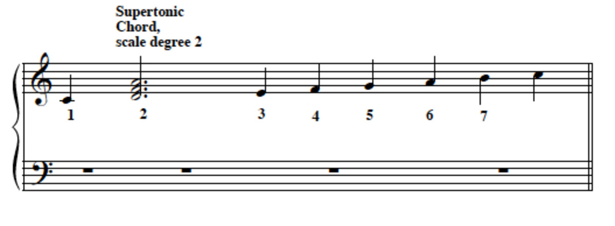 Part-writing Chords:  Supertonic I