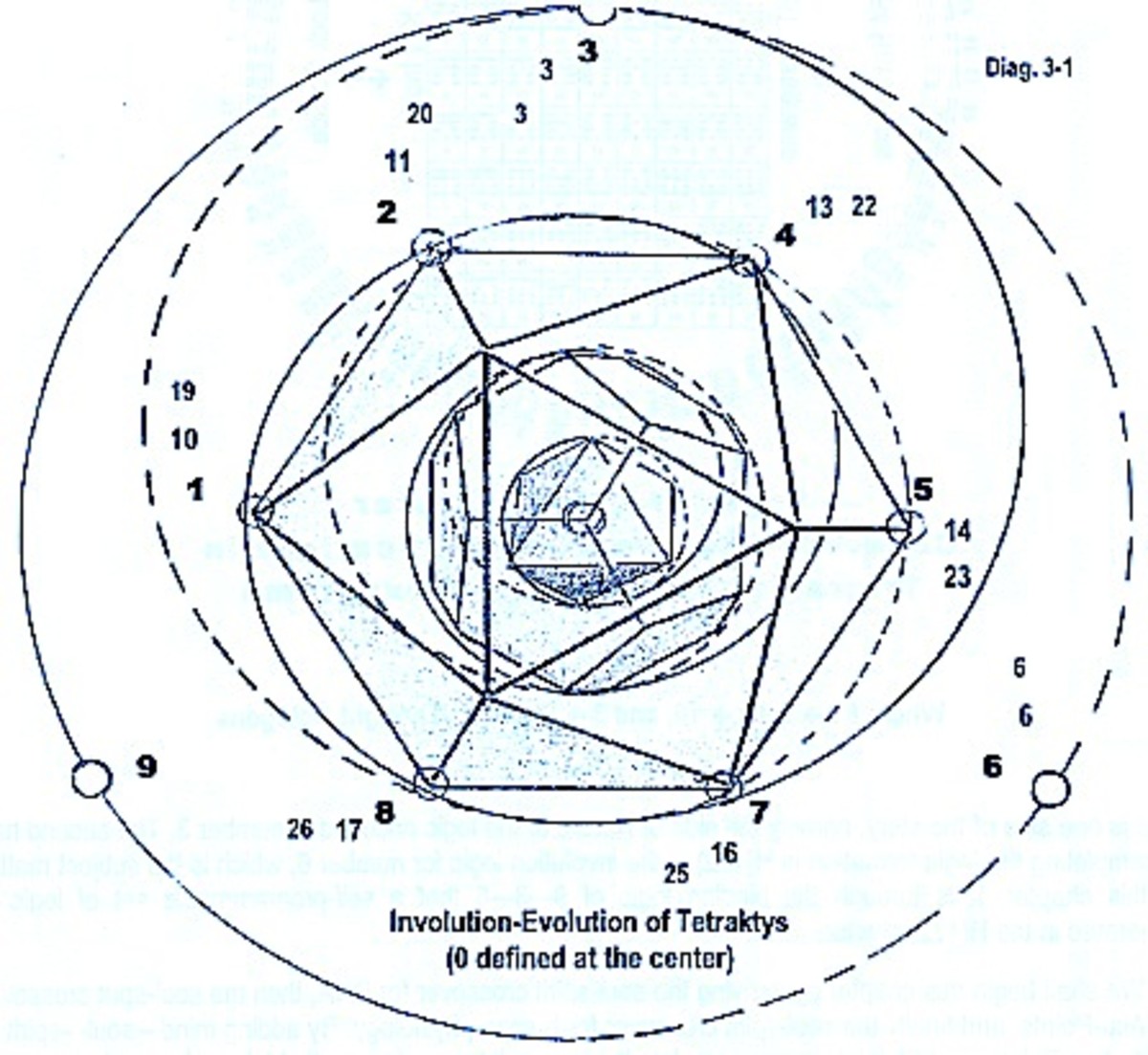 The Mind Project: Quantum Thoughts