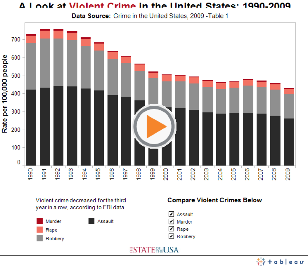 Gun Rights: Part 5: A Deeper Look: Can Reasonable Gun Control Save Lives?
