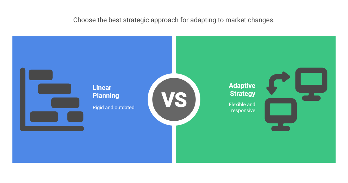 The End of the Predictable World: A New Playbook for Leadership - HubPages