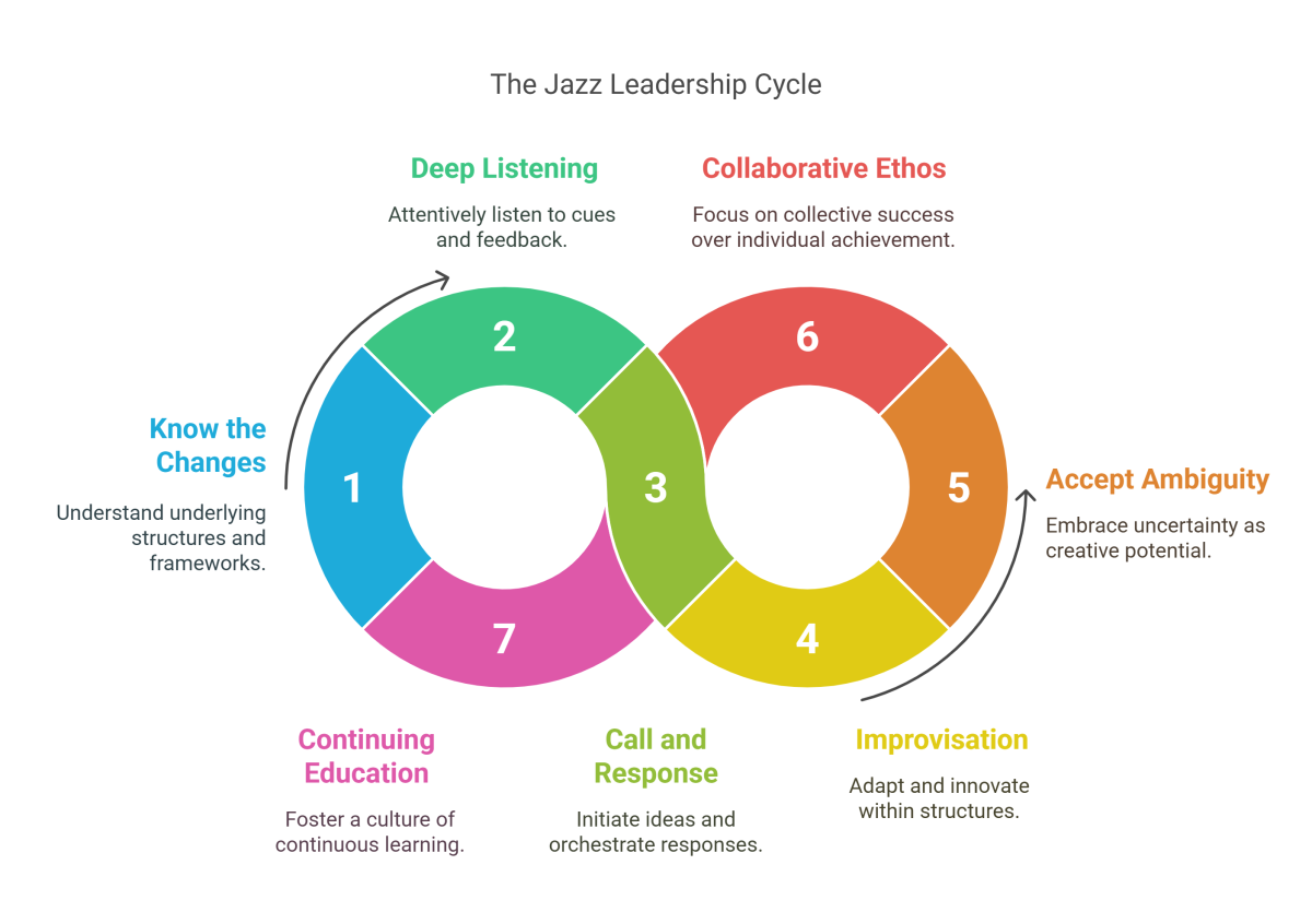 The End of the Predictable World: A New Playbook for Leadership - HubPages