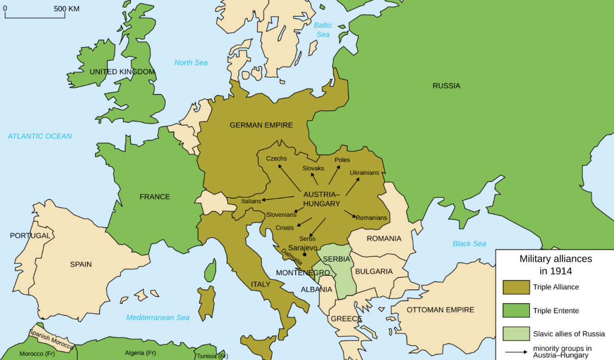World War I Hands on American History - World War I Lesson