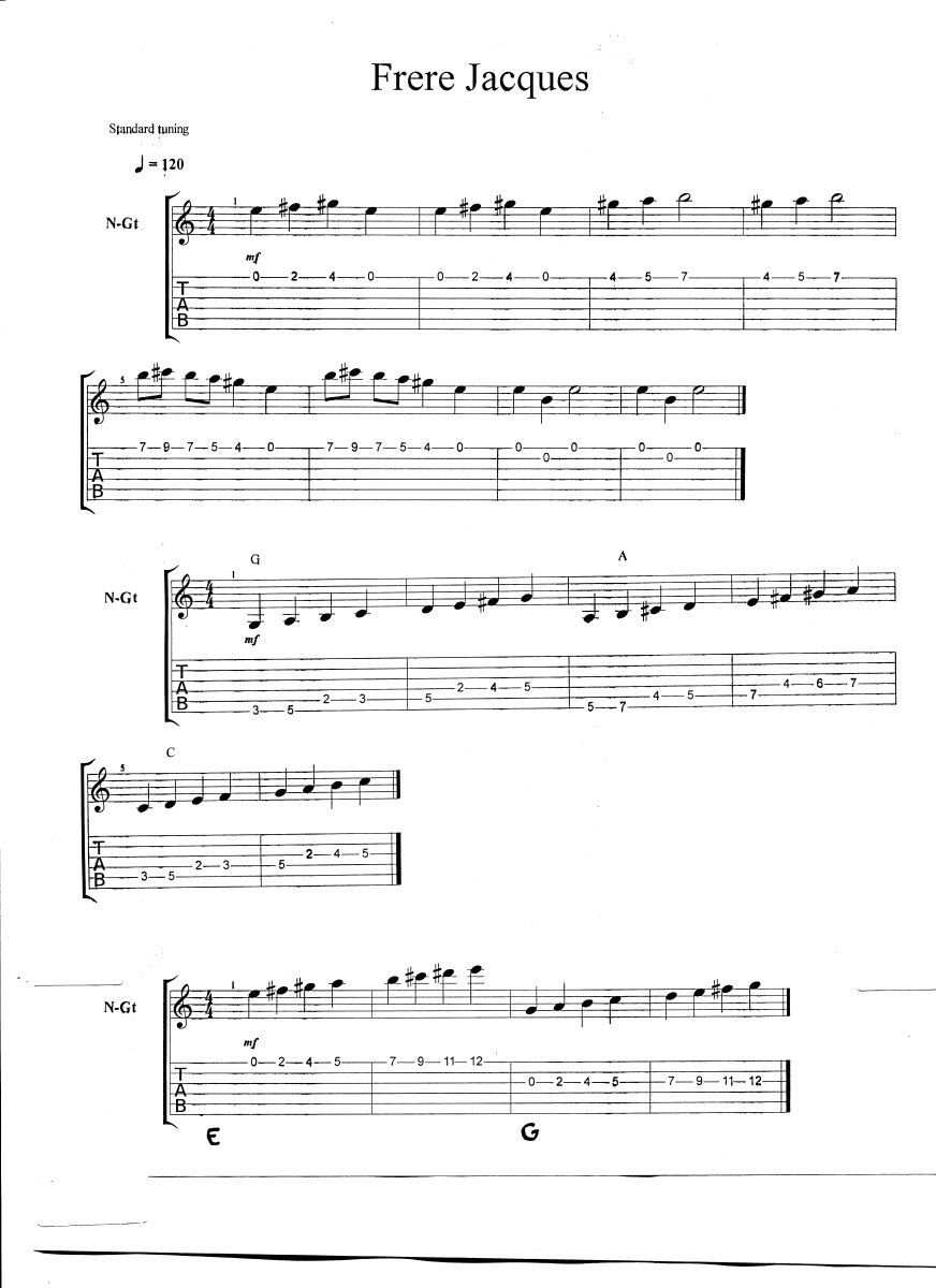 Guitar Scales In Tab