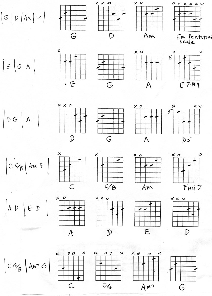 Guitar Lesson Easy Songs