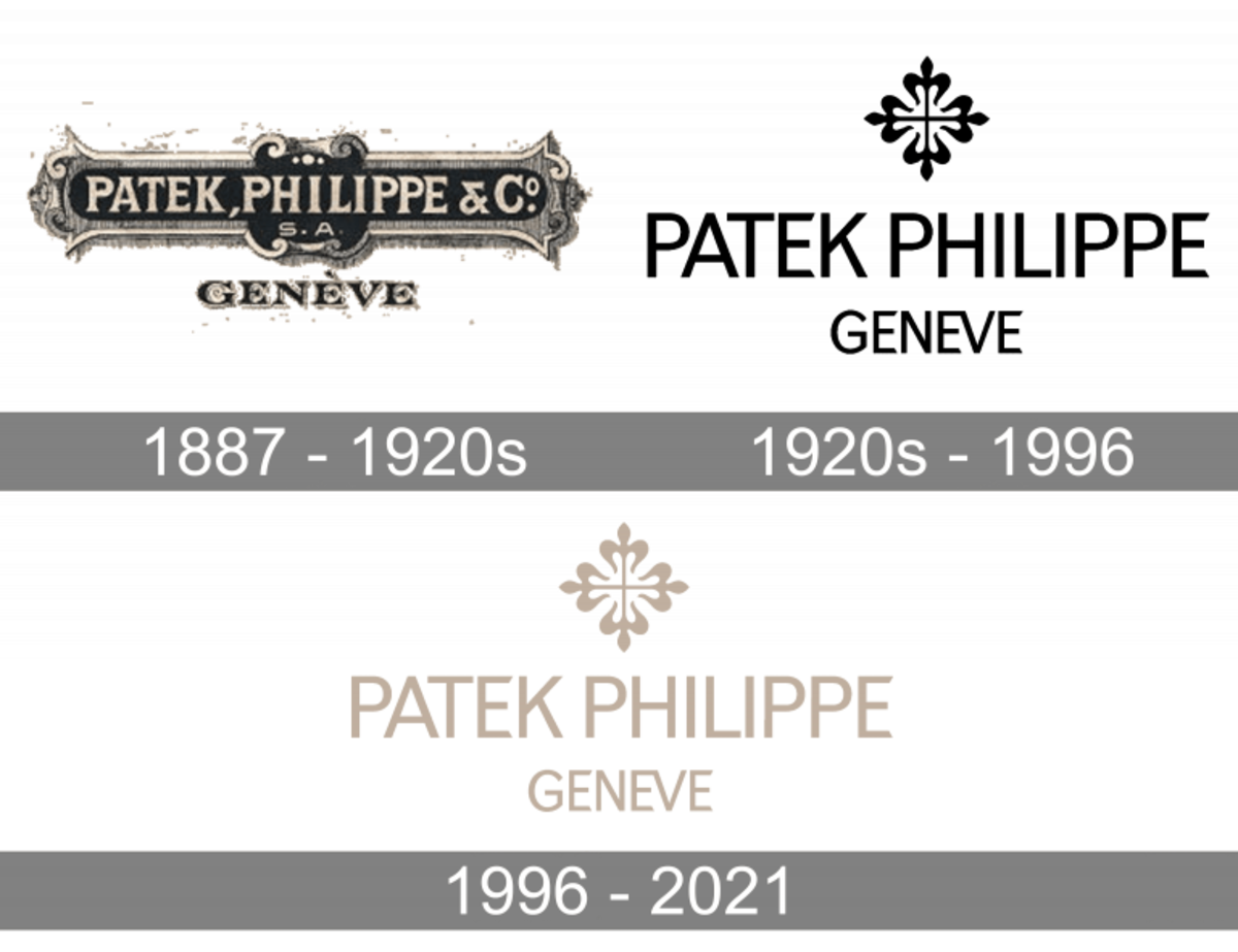 Most Expensive Patek Plilippe Watch of 2025