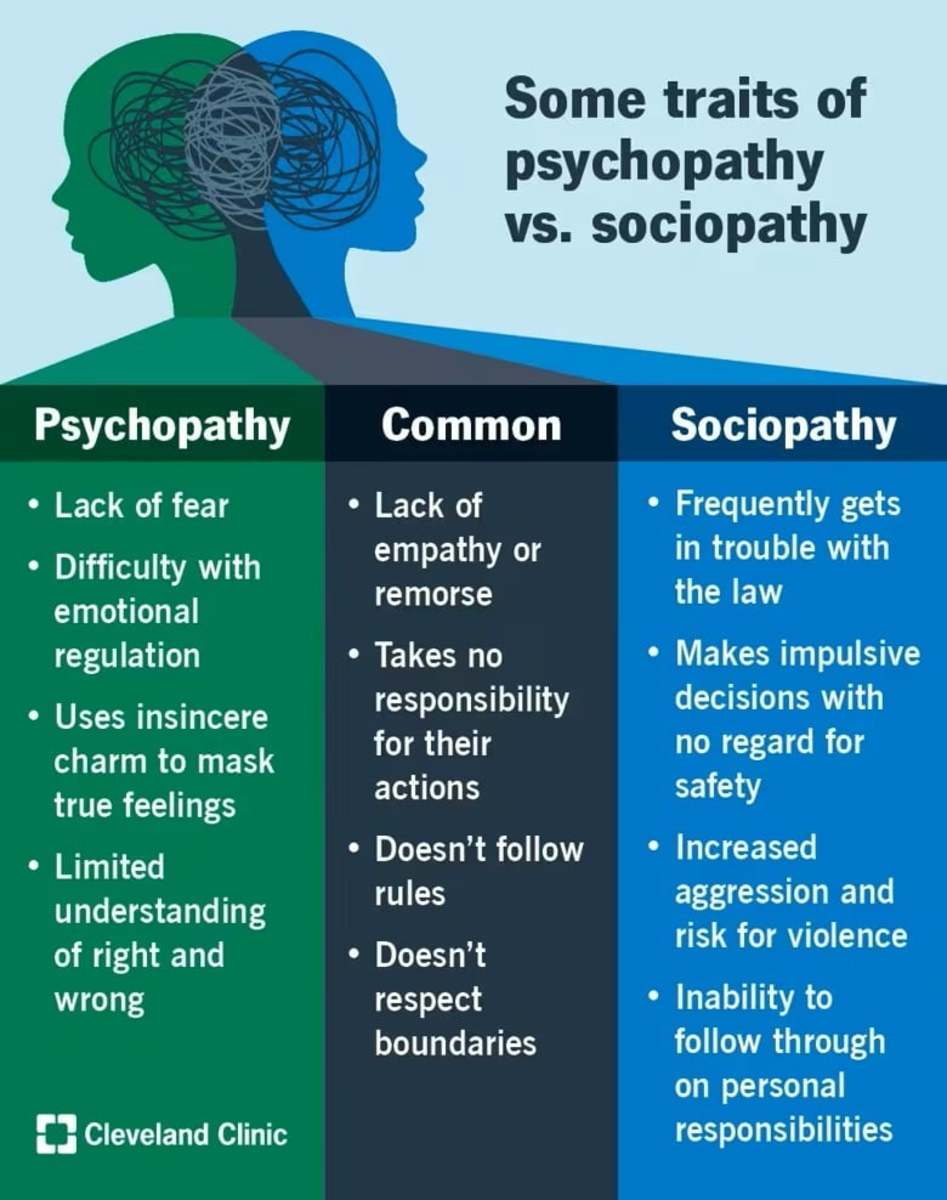 Serial Killers:  Nature or Nurture?