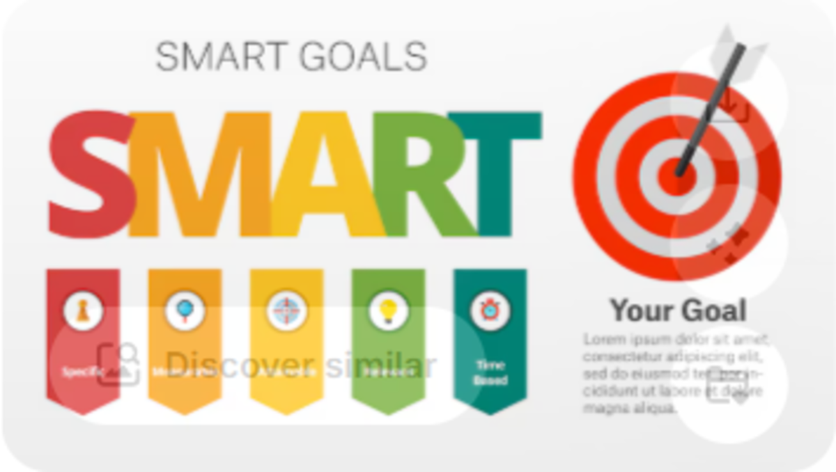 Chapter 2: The Theory of Goal-Setting