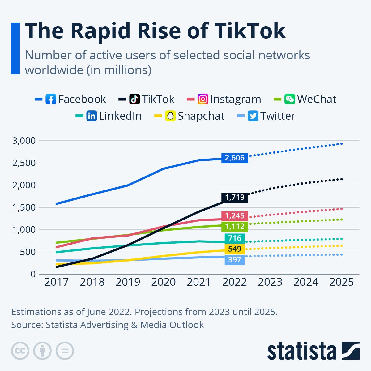 Book-Tok Made Me Buy: How To Leverage TikTok As An Author