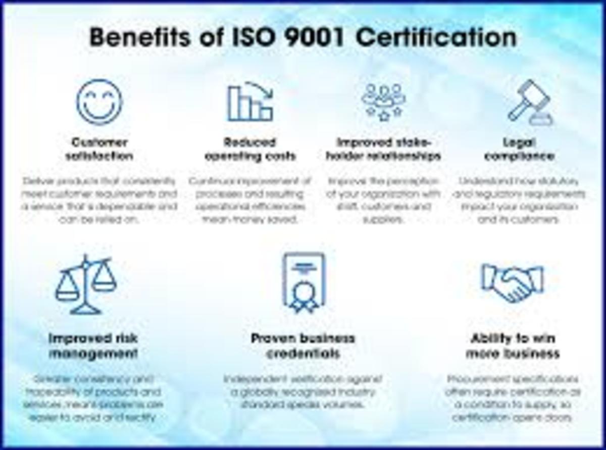 Benefits of Implementing ISO 9001 in Your Organization